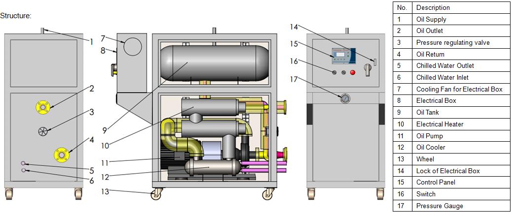 oil mold temperature controller diagram